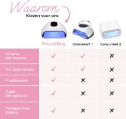 Price2buy UV Lamp Gelnagels + Extra's - Nagellamp - Set Met Nageldroger - Gellak Lamp - Draagbaar 21 Price2buy UV Lamp Gelnagels + Extra's - Nagellamp - Set Met Nageldroger - Gellak Lamp - Draagbaar -Nagelverzorging Winkel 1200x1132
