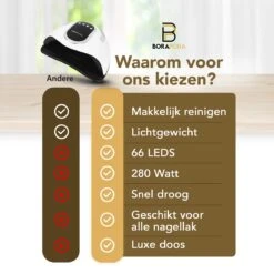 BoraPora Professionele Nageldroger - 280 Watt UV LED Lamp Nagels - 66 Leds - Nagel UV Lamp - Gellak Lamp - Nagellamp - Nagellamp Led - Nagellamp Voor Gel Nagellak - Nagellamp Led Uv - Nagellamp Uv - Nagellamp Gelnagels - Gellak - Nageldroger -Nagelverzorging Winkel 1200x1200 292