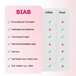 Miss Jules® BIAB Starter Pakket – Builder In A Bottle – BIAB Nagel Builder Gel – BIAB Nagellak Starterset - Inclusief UV/LED Lamp & Instructievideo (NL) -Nagelverzorging Winkel 1200x1200 534